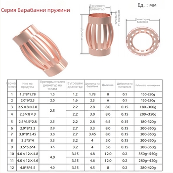 Високотокова торсионна пружина сребърно покрита, меден щифт и резбово женско отвърстие, наклонена пружина