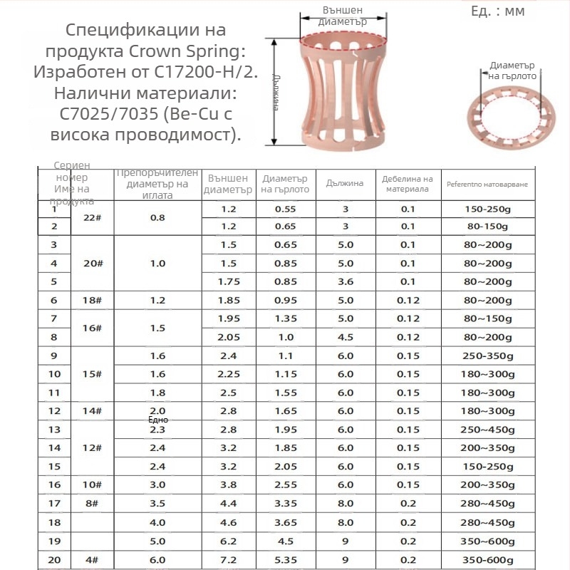 Високотокова торсионна пружина сребърно покрита, меден щифт и резбово женско отвърстие, наклонена пружина