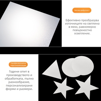 LED матова дифузна плоча PS за таванно осветление, дифузор за светлина и защита на очите
