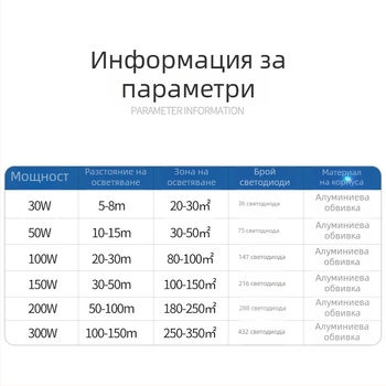 LED прожектор 200W за външно осветление на рекламни табели и дворове, алуминиев корпус IP65, 432 диода, 6000 лумена, CRI 80–90, ъгъл на лъча 90–120°