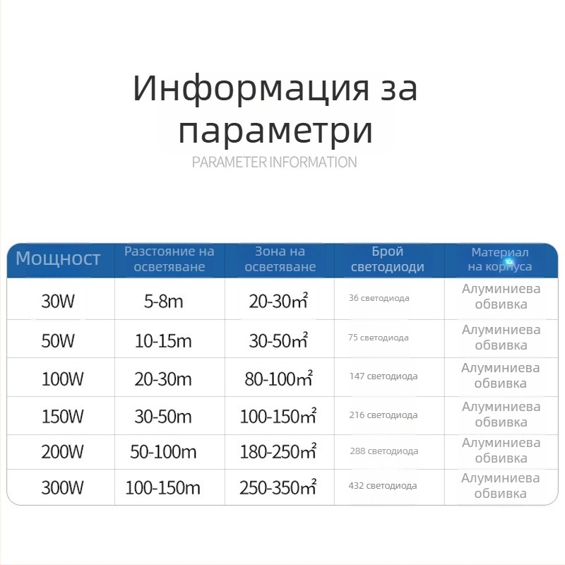 LED прожектор 200W за външно осветление на рекламни табели и дворове, алуминиев корпус IP65, 432 диода, 6000 лумена, CRI 80–90, ъгъл на лъча 90–120°