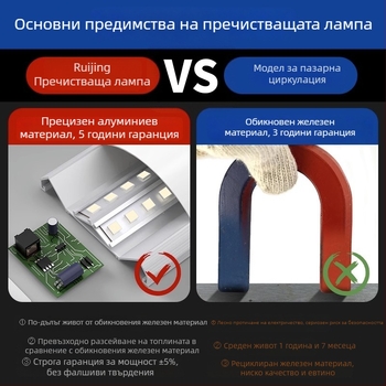 LED интегрирана лента светлина, енергоспестяваща и ултраярка дневна светлина, пълен комплект, за офис и дом, лампа за пречистване с тройна защита