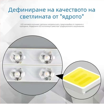 LED лента за преобразуване – самостоятелно опакована платка за замяна на четирипинов H‑тръб LED