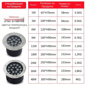Подземна LED лампа 24V IP68 – водоустойчиво осветление за двор, ландшафт, тревна площ и дърво (подводно използване)