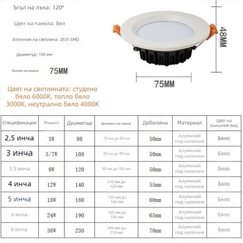 LED таванен даунлайт с триацово димиране, влагозащитен корпус и регулируема яркост за хотели, барове и KTV