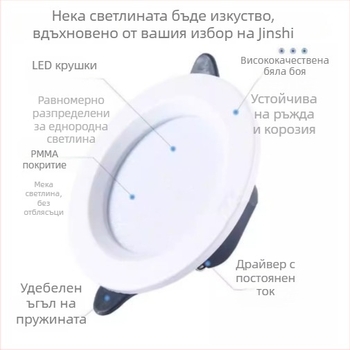 Jinshi Lighting GOPO LED вградена таванна светлина A6LED, 5-24W