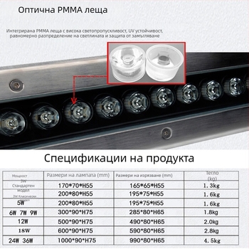 Външно LED подземно осветление за стъпала и пътеки, IP67, неръждаема стомана, 24 LED, 3000K, 2400 lm