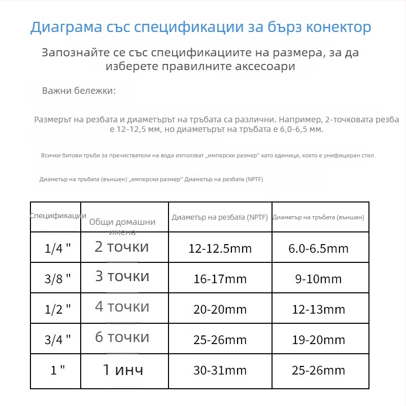 Аксесоар за пречиствател на вода: бързосъединителен нисконапорен превключвател, 2-пинов универсален конектор, управление на спирането и защита на сензора