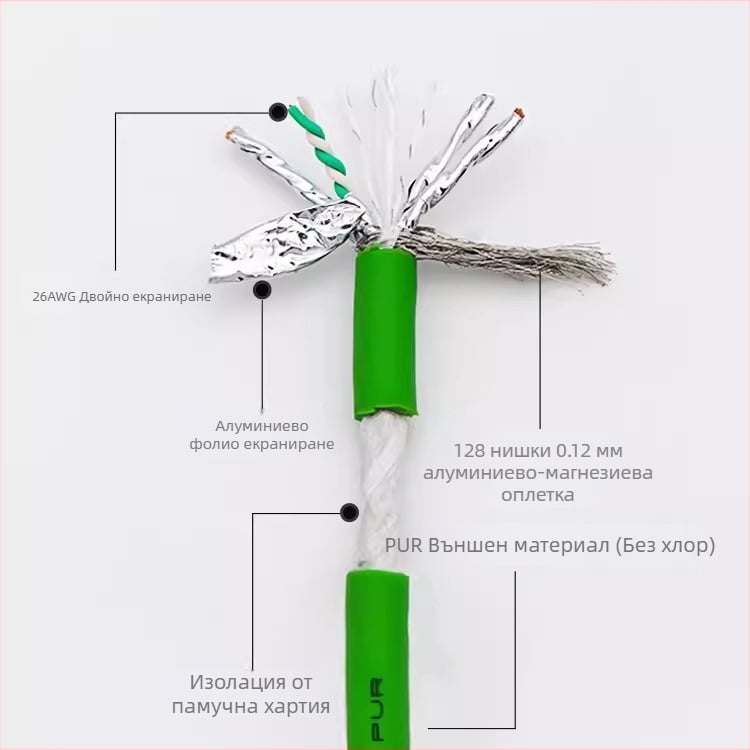 Индустриален Cat6A кабел с двойно екраниране, високогъвкав drag-chain кабел за Profinet servo, 8-ядрен, 5 Гбит/с