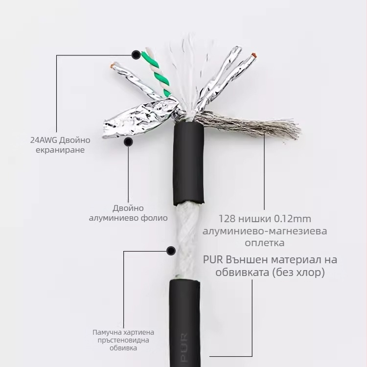 Индустриален Cat6A кабел с двойно екраниране, високогъвкав drag-chain кабел за Profinet servo, 8-ядрен, 5 Гбит/с
