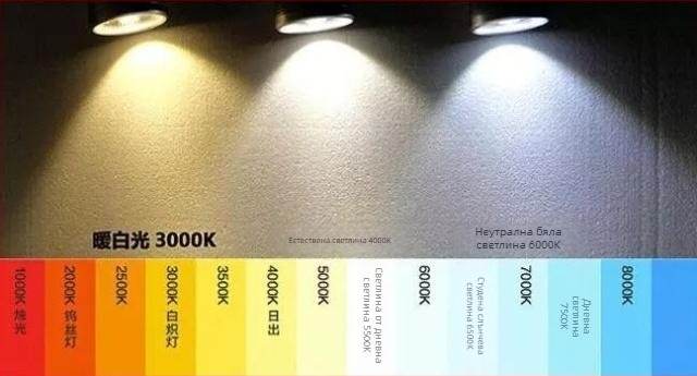 Philips T5 LED осветителна лента с интегриран държач BN058C
