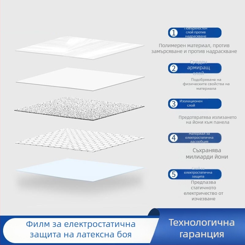 Прозрачен защитен филм за латексово боядисани стени, електростатично прилепване, не уврежда бялата стена, водоустойчив стенен филм