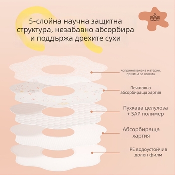 Kaili Еднократен бебешки лигавник, водоустойчив, антиплюене, индивидуално опакован
