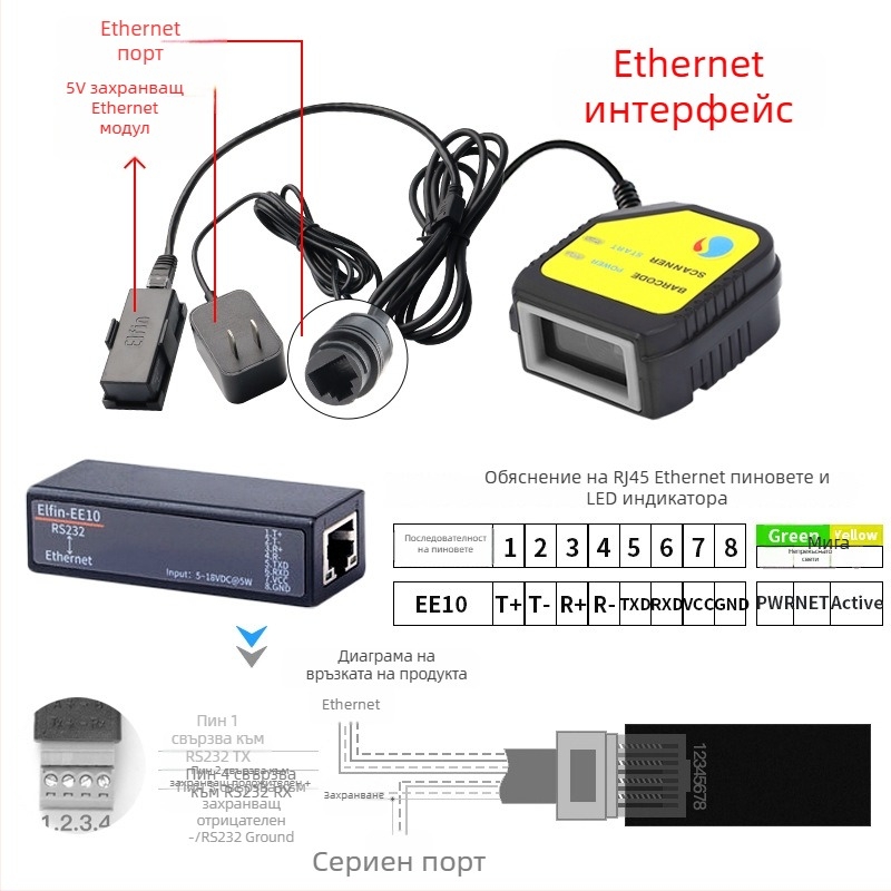 Scanhome SH-400 вграден модул за сканиране на QR кодове, фиксиран скенер, USB интерфейс, сериен порт и Ethernet порт, 458