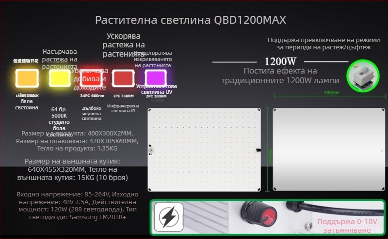 Регулируема LED светлина за растеж на растения 650W–1500W, квантова допълваща светлина за сукуленти и разсад
