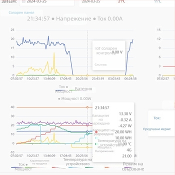 IoT контролер за 12V слънчево улично осветление, MPPT константен ток, 4G еднолампов контролер