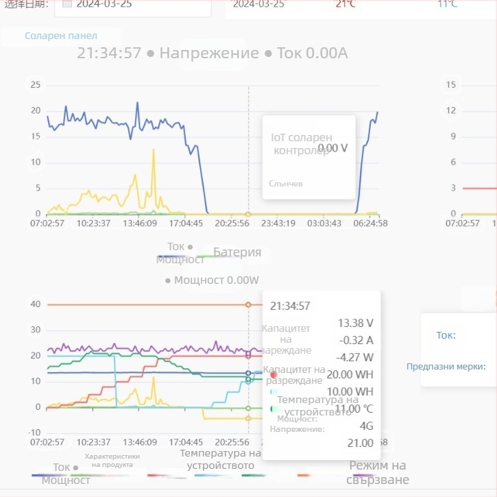 IoT контролер за 12V слънчево улично осветление, MPPT константен ток, 4G еднолампов контролер