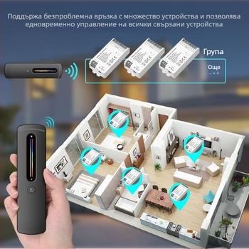 C04RF нисковолтажен RGBW LED лента димер контролер и ултра тънко сензорно дистанционно управление 2,4 GHz RF