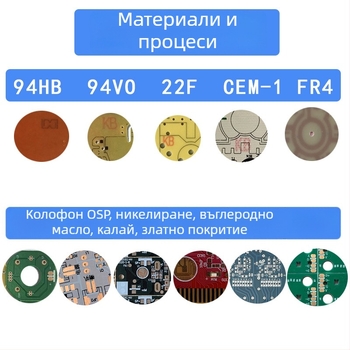Масово копиране и производство на PCB за платки на Power Bank и големи контролери за улично осветление