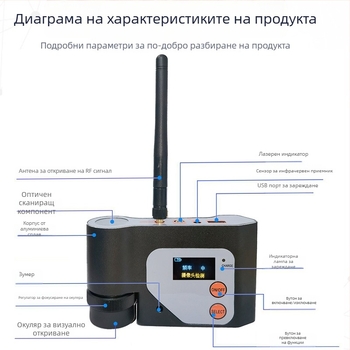 DS318 CS331 мултифункционален детектор за сигнали с инфрачервено сканиране и камера за локализация