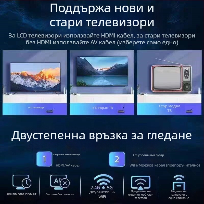 2025 нов модел мрежова сет-топ кутия с Wi-Fi 4K