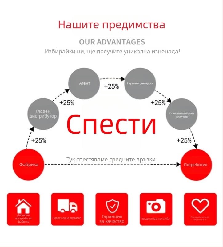 Зъбен нож за опаковъчни машини, дълъг зъбен нож, зъбен нож с форма Т