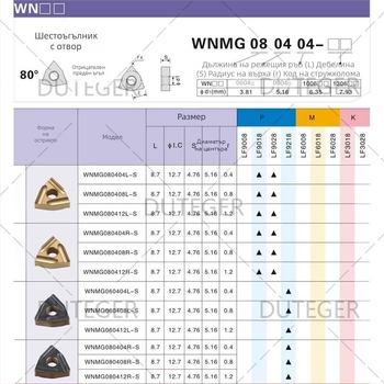 DESKAR WNMG080408R/L-S LF6118 Острие за прорезване с форма на праскова, неръждаема стомана