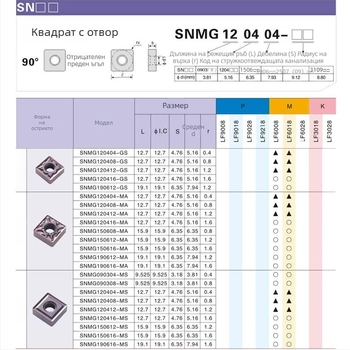 DESKAR SNMG120404-HA LF6118 MS/HS тип нож за струг, неръждаема стомана
