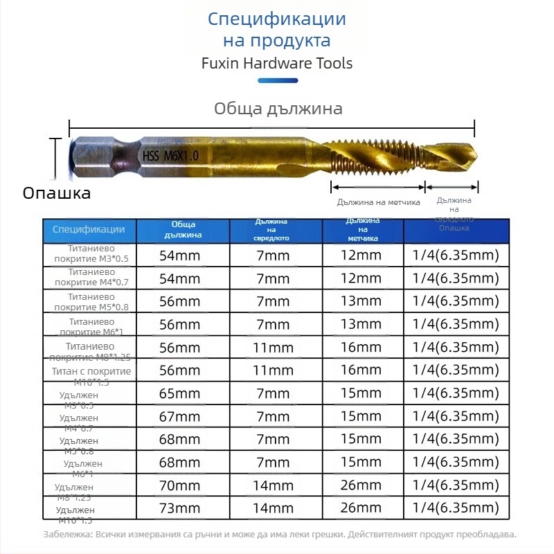 Три в едно: комплект за пробиване и резба от неръждаема стомана със самонарязващи винтове