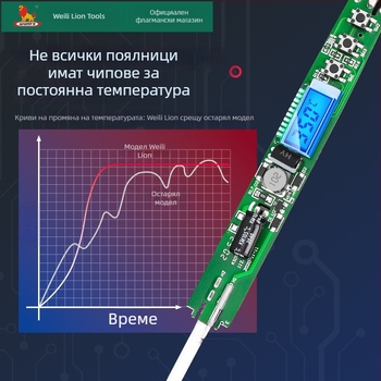 Power Lion електрически поялник с регулиема температура за домашна употреба, инструмент за ремонт и заваряване