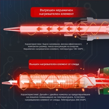 Power Lion електрически поялник с регулиема температура за домашна употреба, инструмент за ремонт и заваряване