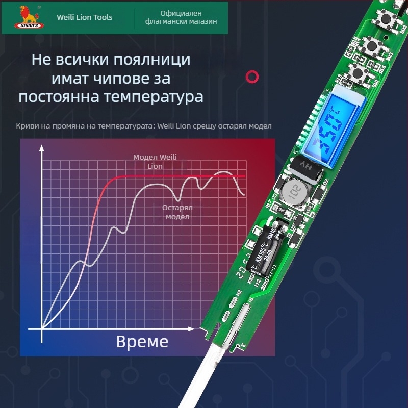 Power Lion електрически поялник с регулиема температура за домашна употреба, инструмент за ремонт и заваряване