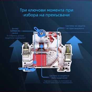 Chint NXB въздушен прекъсвач, миниатюрен автоматичен прекъсвач, 1P 2P 3P, DZ47-63A, за домашна инсталация