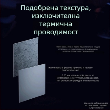 Специално оформен силиконов термопад с фазов преход за отвеждане на топлината от CPU инвертор, изолационен силиконов слой с висока топлопроводимост