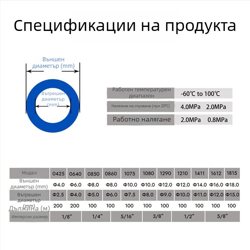 Полиуретанов пневматичен прав тръбен маркуч за компресор, износоустойчив, устойчив на налягане, устойчив на корозия, устойчив на високи температури