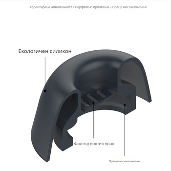 Силиконови накрайници за Huawei FreeBuds Pro