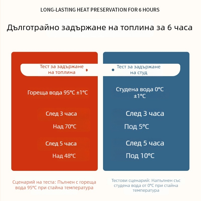 Двуслойна изолирана кутия за обяд от неръждаема стомана, барабаноподобен дизайн, преносима за офис и ученици