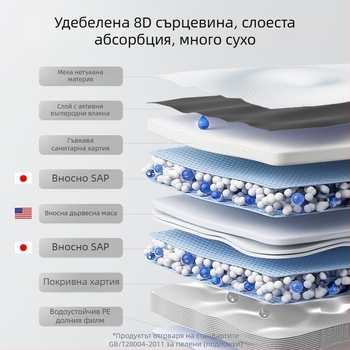 Ароматизирани дезодориращи подложки за домашни любимци, удебелени и увеличени, еднократни абсорбиращи подложки за урина за котки и кучета
