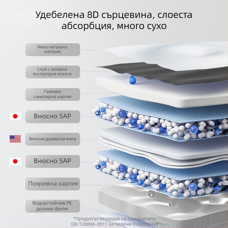 Ароматизирани дезодориращи подложки за домашни любимци, удебелени и увеличени, еднократни абсорбиращи подложки за урина за котки и кучета