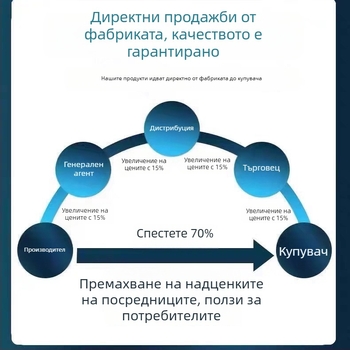 Wi‑Fi камера за видеонаблюдение – вътрешна и външна, HD нощно виждане, дистанционно наблюдение чрез смартфон