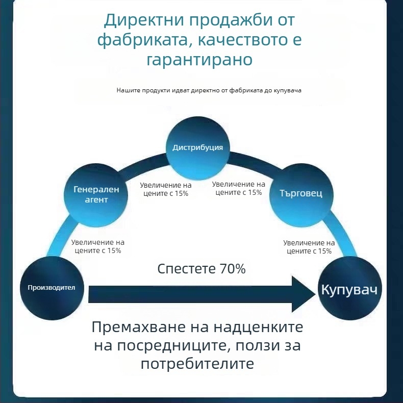 Wi‑Fi камера за видеонаблюдение – вътрешна и външна, HD нощно виждане, дистанционно наблюдение чрез смартфон