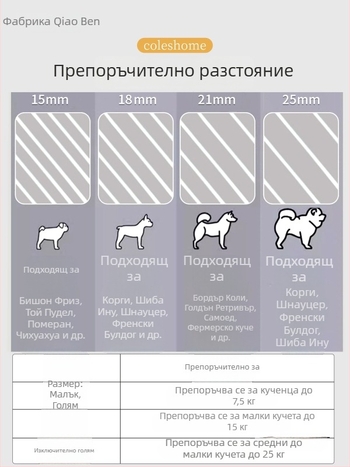Кучешка тоалетна за големи, средни и малки кучета; лоток за Бишон Фризе и миниатюрен пудел за кученца
