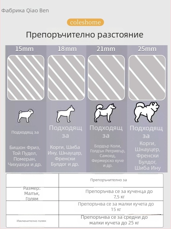Кучешка тоалетна за големи, средни и малки кучета; лоток за Бишон Фризе и миниатюрен пудел за кученца