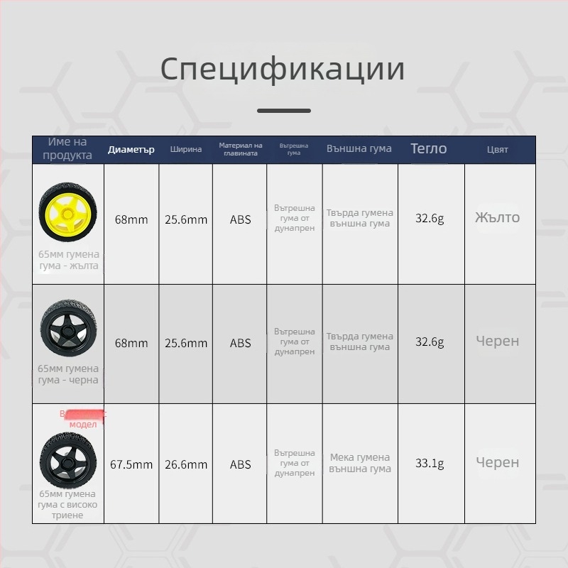 65 мм гумена гума за интелигентно състезателно автомобилче с вътрешна облицовка — DIY робот TT редуциращ мотор колело