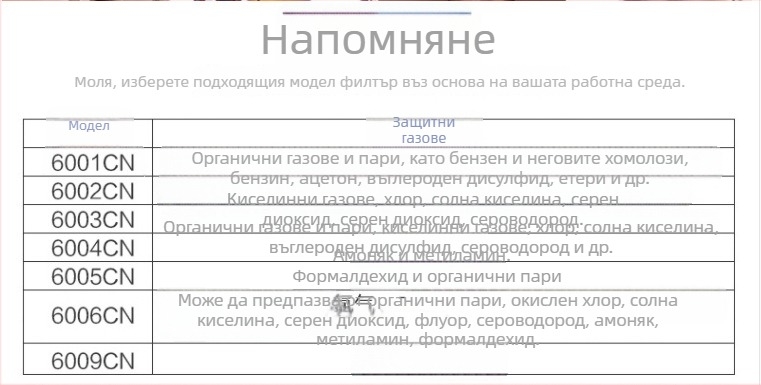 Касета филтър за газова маска 6001/6002/6003/6200, 5N11 прахоуловител памук