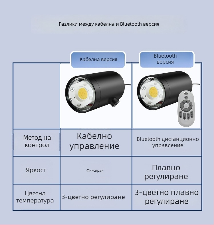 40W Лампа за снимане на бижута с RGB, регулируема яркост и независимо захранване