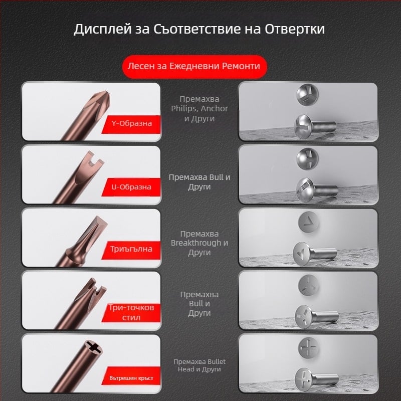 Комплект отвертки с нестандартни форми: триъгълни, Y-образни, U-образни, тризъбни и вътрешно триъгълни битове.