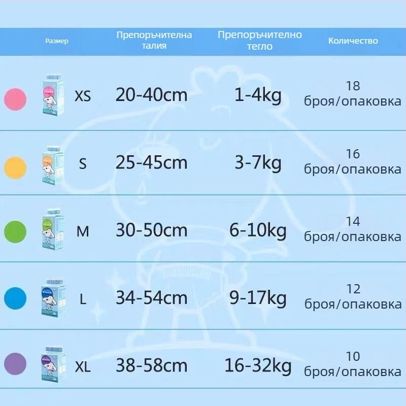 Shh Shh Master пелени за кучета и подложки за женски кучета, пелени за инконтиненция, 18 бр./пакет