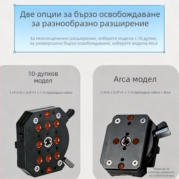 Arca платка за бързо освобождаване с множество отвори за DSLR и безогледални камери – универсално допълнение към главата на статива