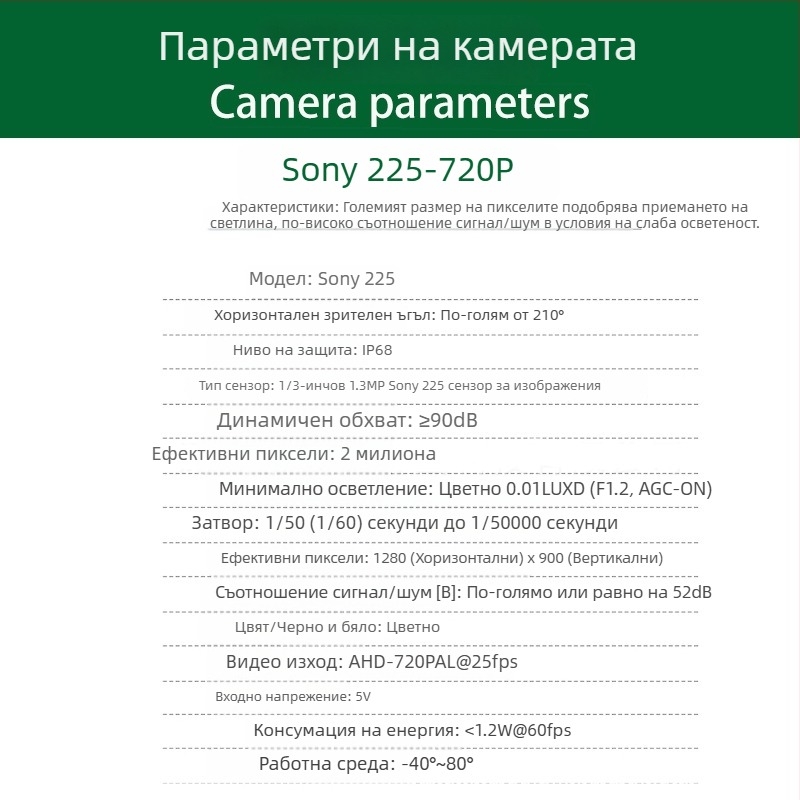 360° панорамна автомобилна камера за автомобилен видеорегистратор с нощно виждане, 1080P AHD, широк динамичен обхват